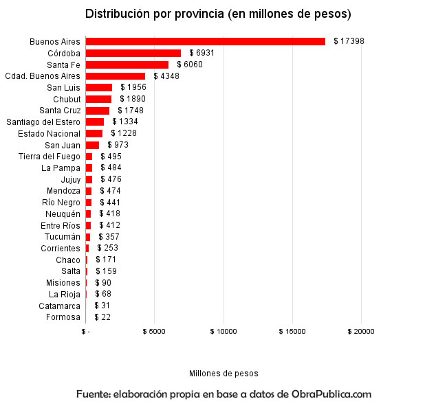 grafico-informe-op-1er-semestre-16